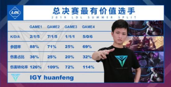 玩 Valorant 的最佳 PC 显示器推荐